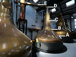 Bowmore Distilling Room Bowmore Distilling Room